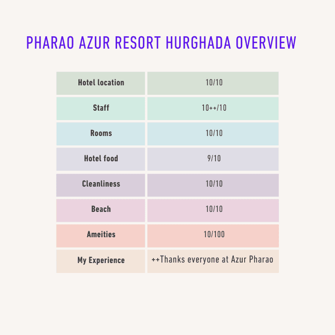 Pharao Azur Resort Hurghada review